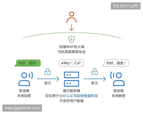 易发娱乐平台安全可靠，保障用户资金安全与隐私保护的最佳选择